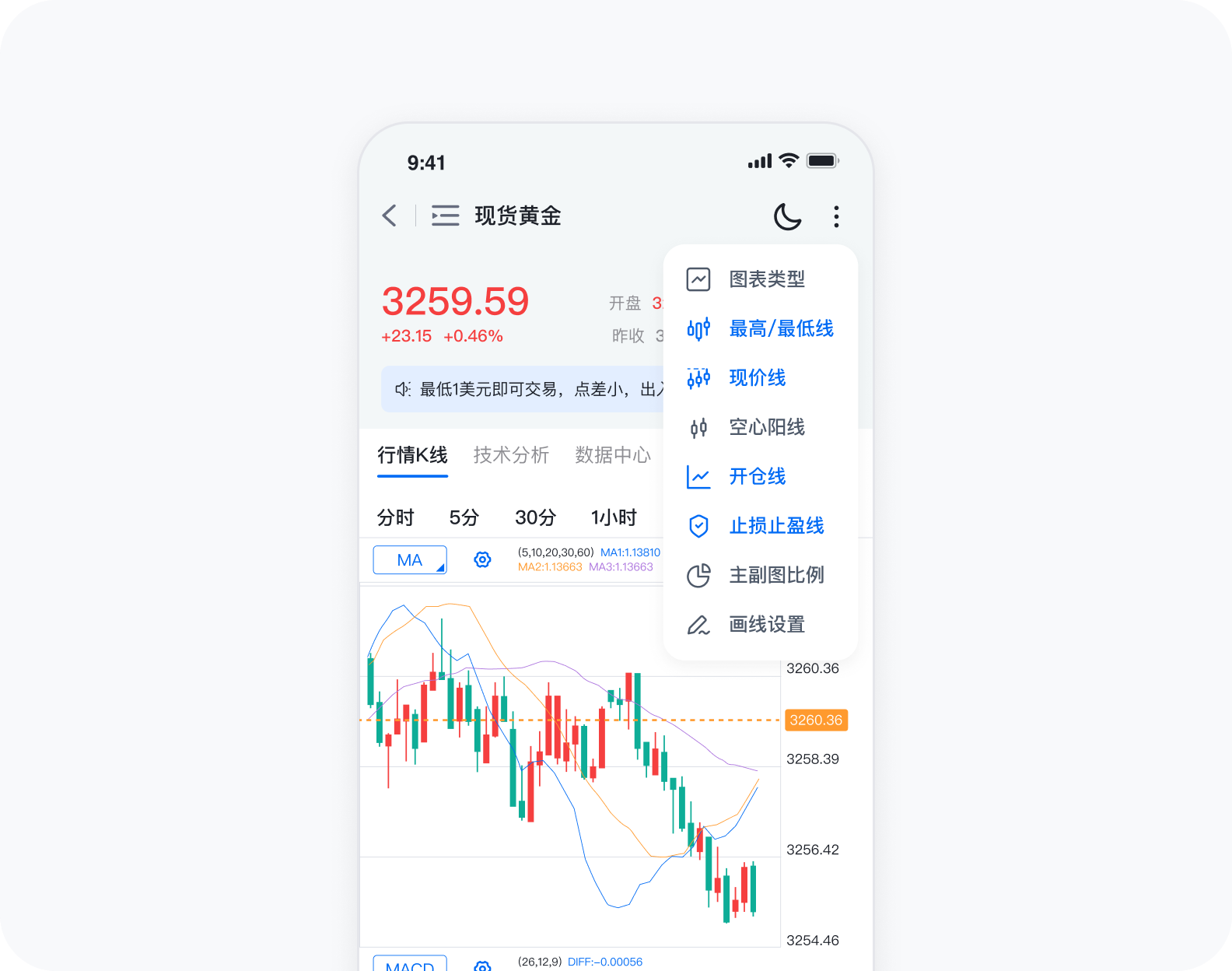 国际炒黄金XAUUSD行情图表分析界面