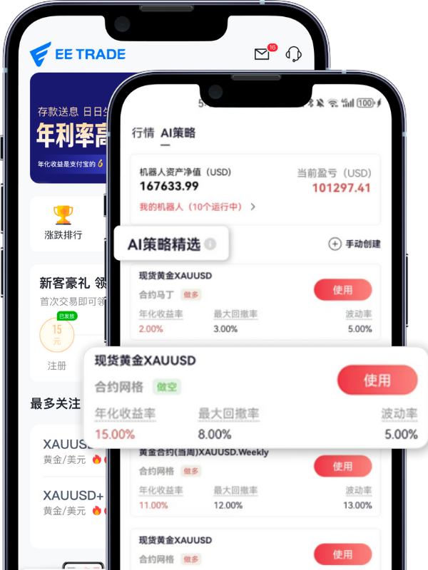 EETRADE炒黄金APP国际金价行情界面预览