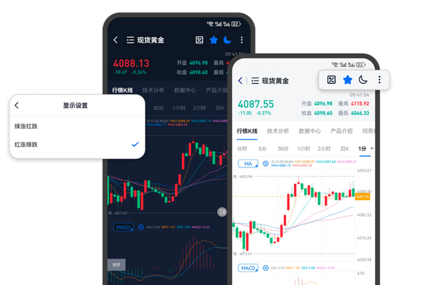 EETRADE炒黄金行情操作界面，手机APP国际金价走势查看页面